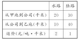 某公司有a.b两种产品需要销售公司规定 员工每售出一个a产品 就可加积分1分,加奖金20元 每售出一个b产品,则加积分2分,加奖金10元 当员工个人累计积分达到 组卷网