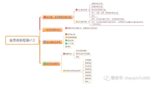 会员积分表设计 csdn
