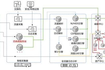 食品安全再升级,蛋积分富有机硒鸡蛋获权威机构 五0 检测认证