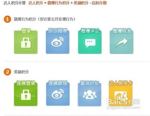 新浪微博达人积分获取技巧