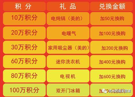 2017年积分即将清零,快来兑换商品吧