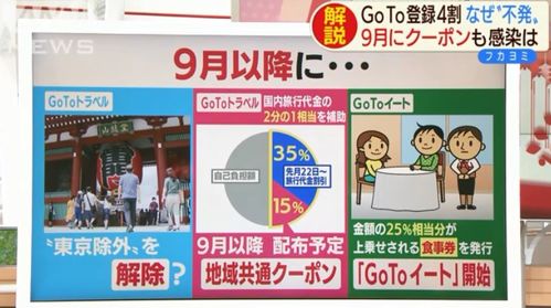 日本疫情补贴井喷：积分、商品券与折扣带来的超值福利