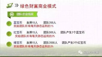 绿藻积分提现及上线国家商品积分交易中心前景分析