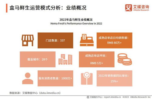 付费会员 品牌打造 产品设计为零售企业的常规运营模式之一